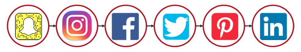 logos des réseaux sociaux de pinterest à facebook